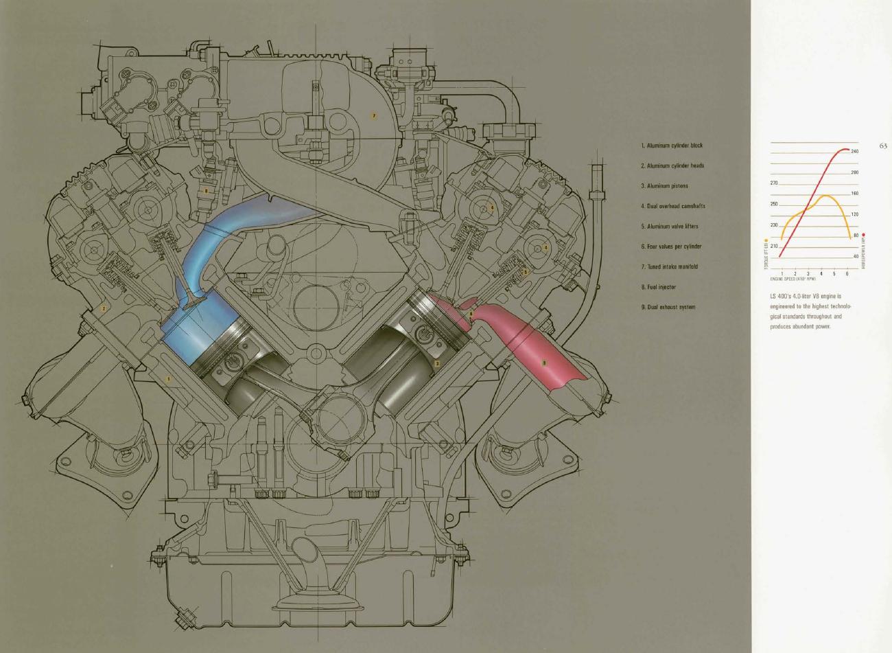 1UZ-FE: zeitgenössische Schnittzeichnung aus „LS 400: The Lexus Story“, Druckseite 63. Scan einer historischen Herstellerpublikation.